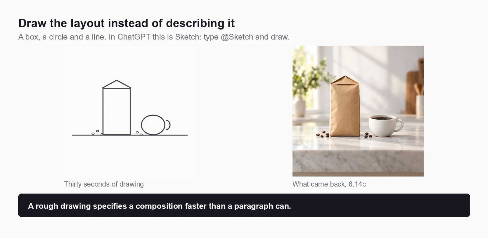 On the left, a crude line drawing: a rectangle with a folded top, a circle with a handle, a horizontal line and a few small ovals. On the right, a photorealistic product photograph following that exact layout, with a kraft coffee bag, a white cup of coffee, loose beans and a marble counter edge.