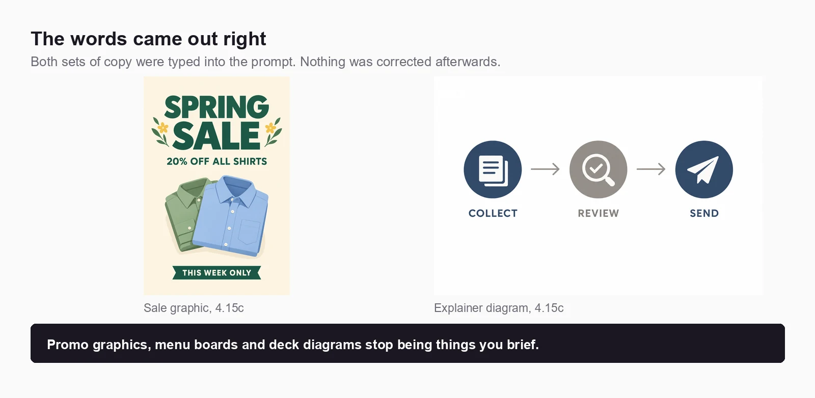 Two generated graphics. A portrait sale poster reading SPRING SALE, 20% OFF ALL SHIRTS, THIS WEEK ONLY, with a flat illustration of two folded shirts on a cream background. A landscape three-step diagram with circular icons labeled COLLECT, REVIEW and SEND joined by arrows.