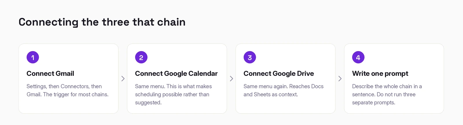 Connecting the three connectors that chain: Gmail, then Google Calendar, then Google Drive, then writing one prompt that describes the whole chain.