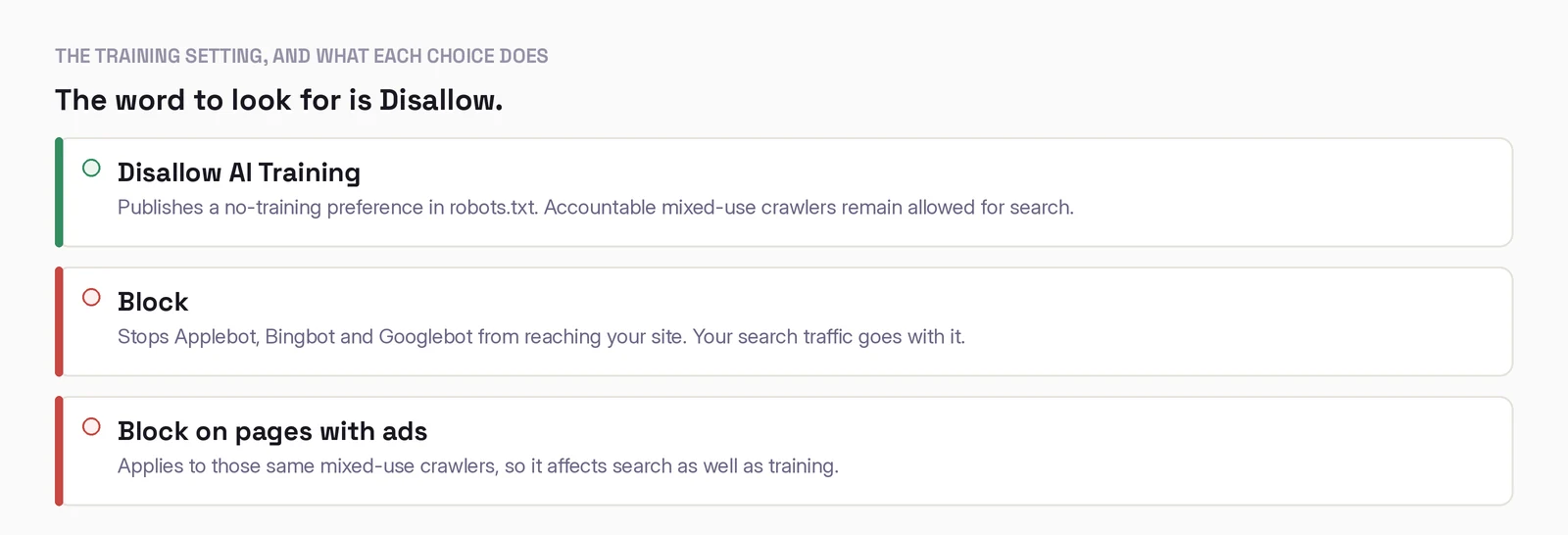 The Training setting and what each choice does. Disallow AI Training publishes a no-training preference in robots.txt and keeps search crawlers allowed. Block stops Applebot, Bingbot and Googlebot from reaching the site, so search goes too. Block on pages with ads also applies to those mixed-use crawlers, so it also affects search.