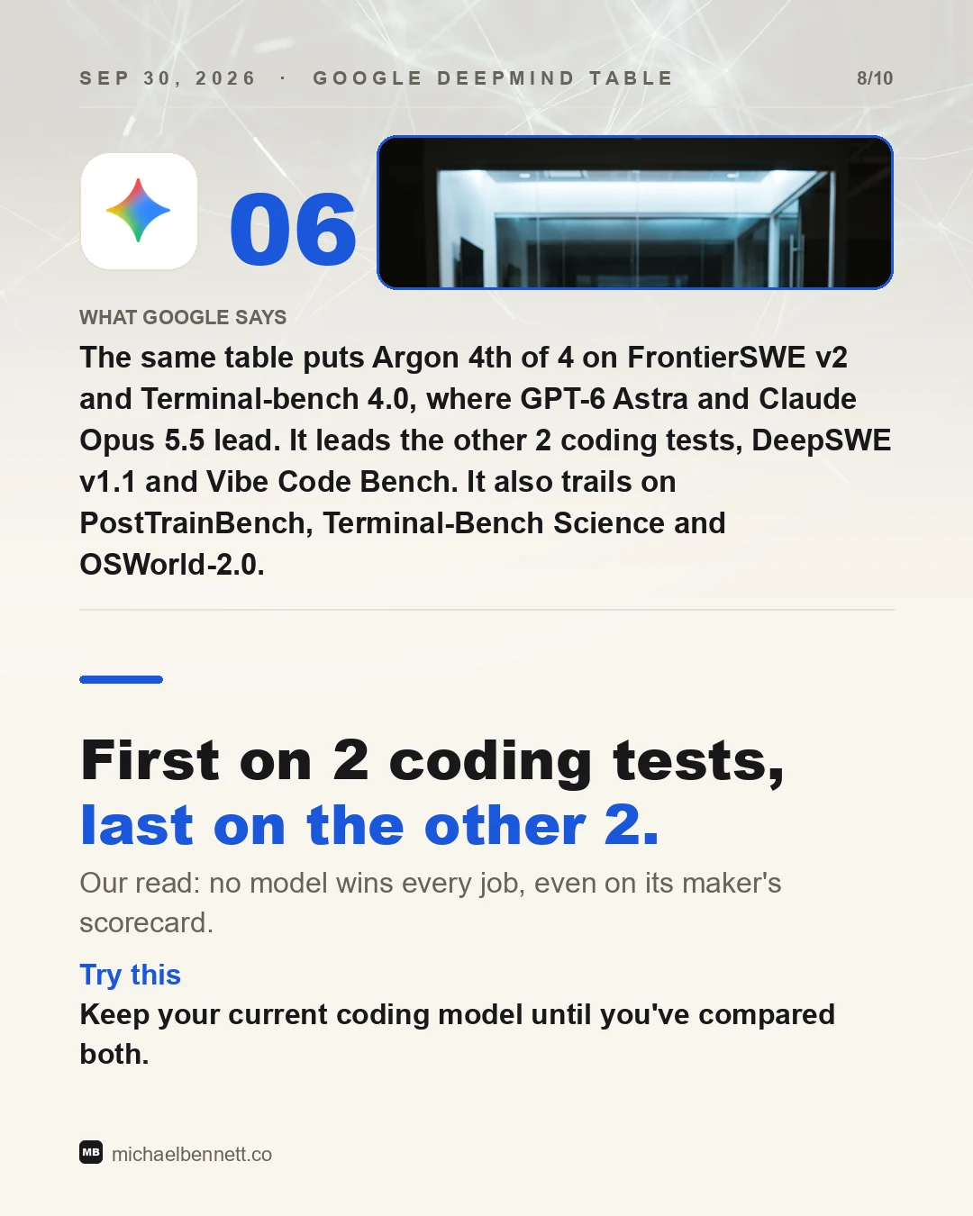 Carousel slide: First on 2 coding tests, last on the other 2. Argon is 4th of 4 on FrontierSWE v2 and Terminal-bench 4.0, and leads DeepSWE v1.1 and Vibe Code Bench.
