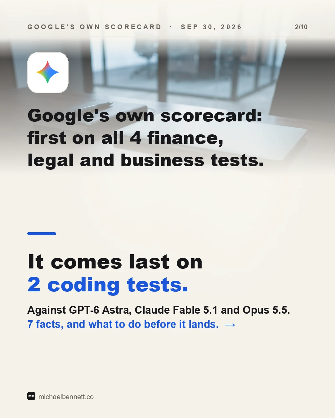 Carousel slide: Google's own scorecard: first on all 4 finance, legal and business tests. It comes last on 2 coding tests. Against GPT-6 Astra, Claude Fable 5.1 and Claude Opus 5.5.