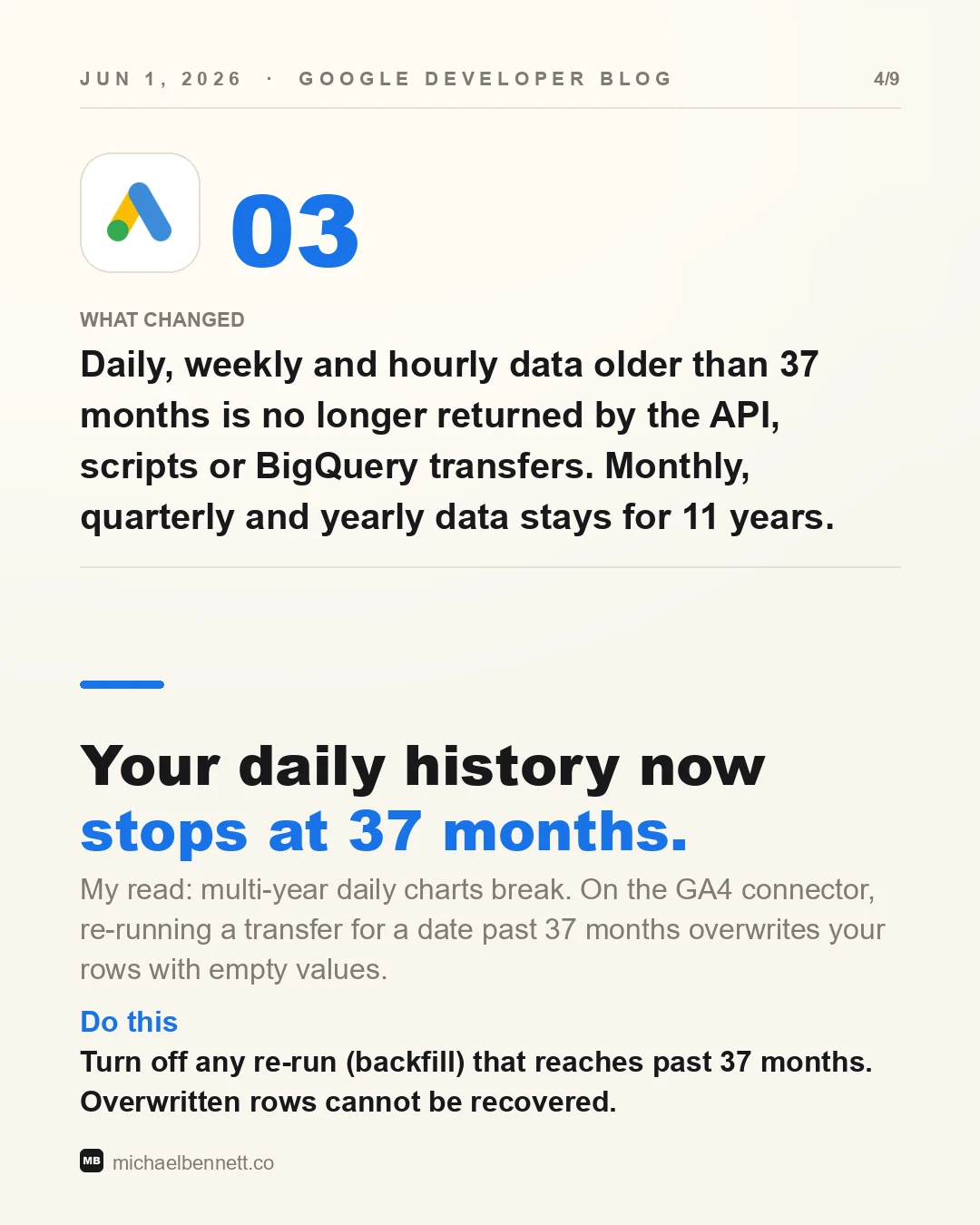 Carousel slide: your daily history now stops at 37 months. Daily, weekly and hourly data older than 37 months is no longer returned by the API, scripts or BigQuery transfers. Monthly, quarterly and yearly data stays for 11 years. June 1, 2026, Google developer blog.