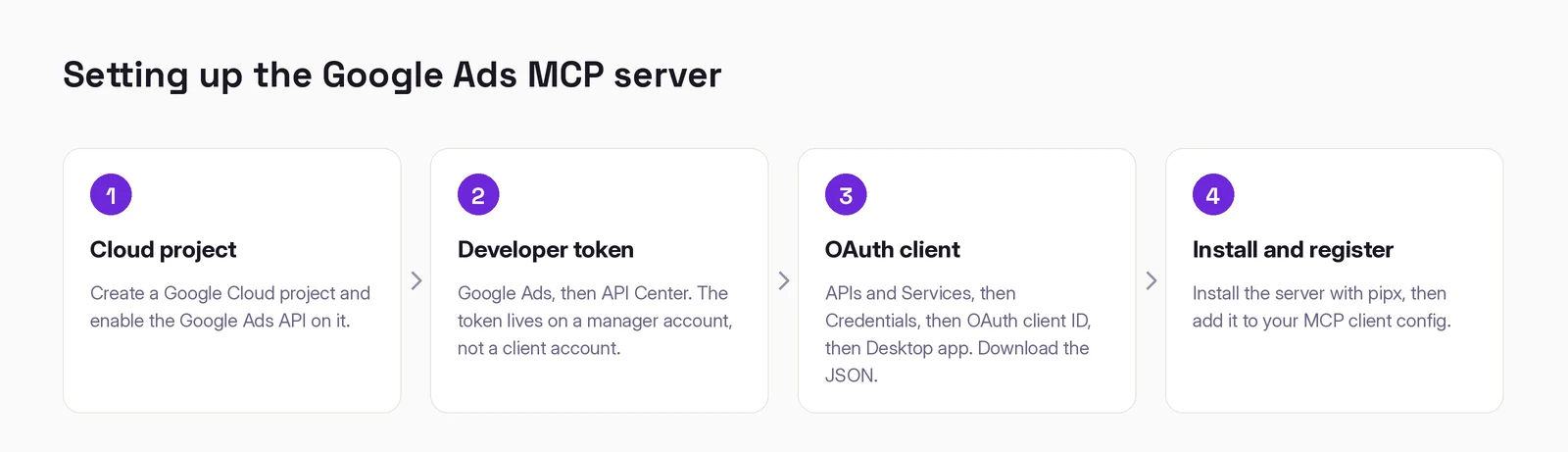 Setting up the Google Ads MCP server in four steps: create a Cloud project and enable the Ads API, get a developer token from a manager account, create an OAuth desktop client, then install and register it.