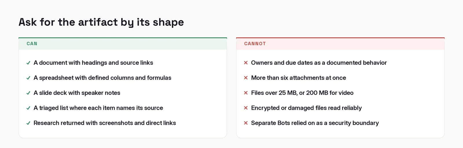 What the documentation says you can ask a Bot to produce, and what it does not promise