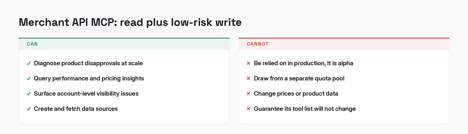 What the Merchant API MCP alpha can and cannot do. It can diagnose product disapprovals at scale, query performance and pricing insights, surface account-level visibility issues, and create and fetch data sources. It cannot be relied on in production because it is alpha, draw from a separate quota pool, change prices or product data, or guarantee its tool list will not change.
