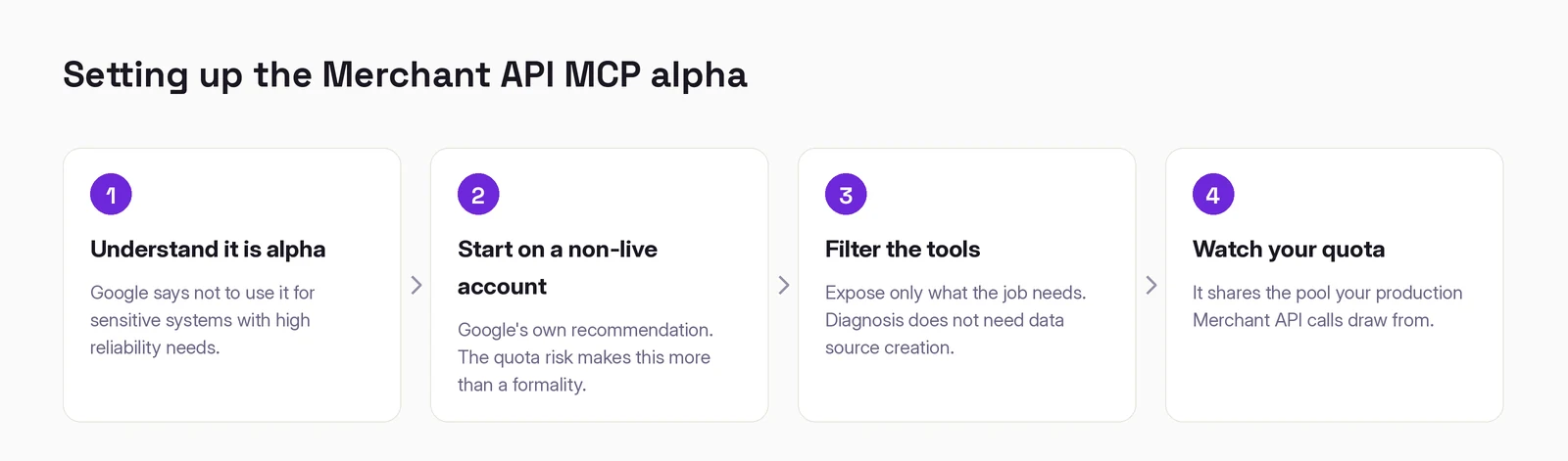 Setting up the Merchant API MCP alpha in four steps: understand it is alpha, start on a non-live account, filter the exposed tools, and watch the quota it shares with production.