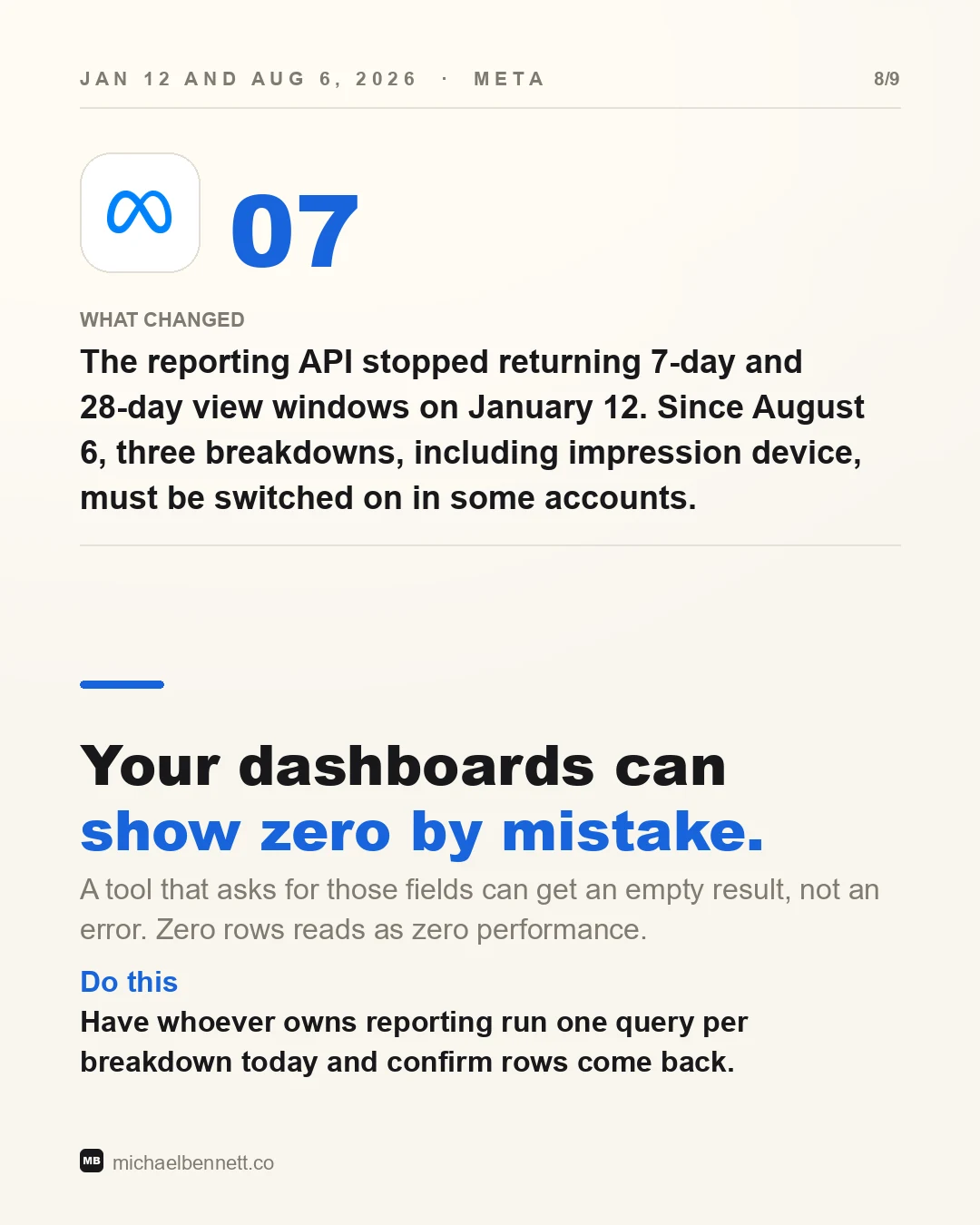Slide from the companion carousel, change 07, dated January 12 and August 6, 2026 and sourced to Meta. Headline: Your dashboards can show zero by mistake. What changed: the reporting API stopped returning 7-day and 28-day view windows on January 12; since August 6, three breakdowns, including impression device, must be switched on in some accounts. What it means: a tool that asks for those fields can get an empty result, not an error, and zero rows reads as zero performance. Do this: have whoever owns reporting run one query per breakdown today and confirm rows come back.