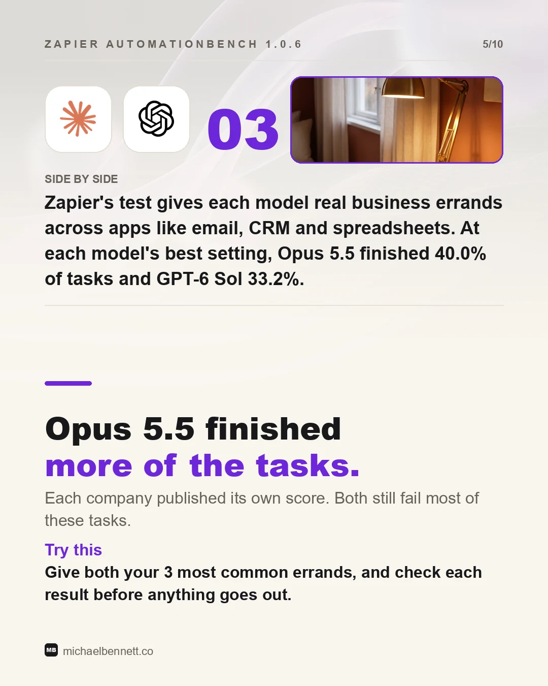 Carousel slide: on Zapier's test of business errands across email, CRM and spreadsheets, at each model's best setting, Opus 5.5 finished 40.0% of tasks and GPT-6 Sol 33.2%. Both still fail most of these tasks.