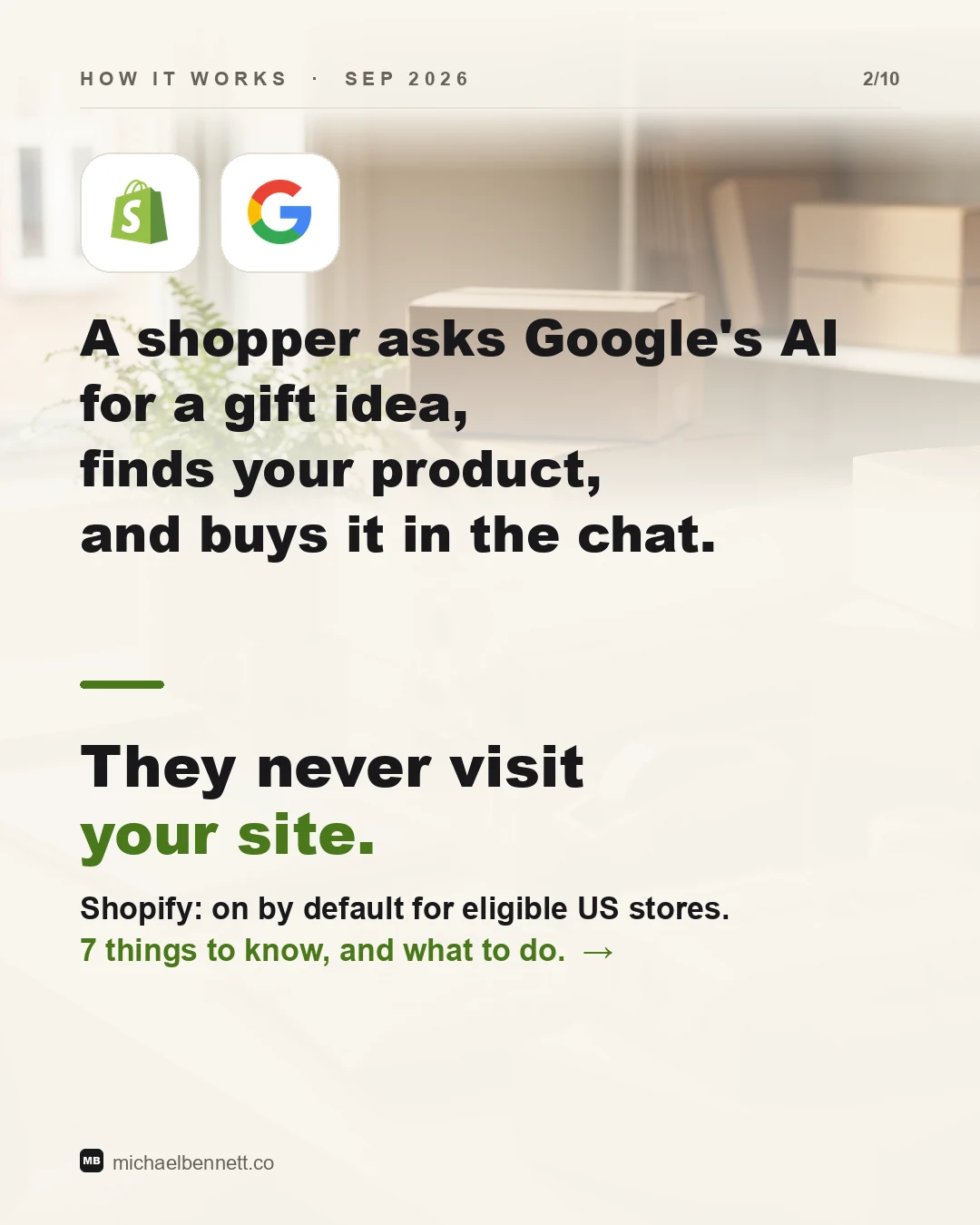 Carousel slide: a shopper asks Google's AI for a gift idea, finds your product, and buys it in the chat. They never visit your site. Shopify: on by default for eligible US stores.