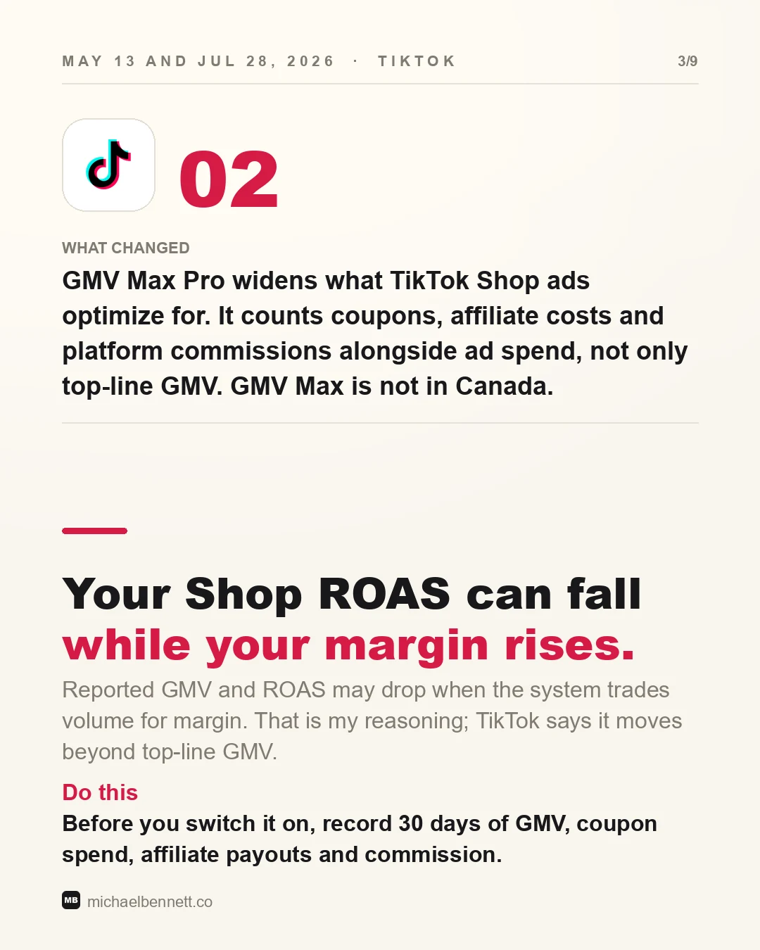 Carousel slide, May 13 and July 28, 2026: GMV Max Pro counts coupons, affiliate costs and platform commissions alongside ad spend. Not available in Canada. Headline: Your Shop ROAS can fall while your margin rises.