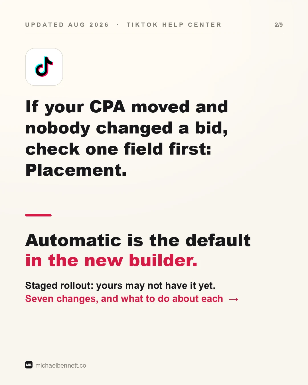 Carousel slide: If your CPA moved and nobody changed a bid, check one field first: Placement. Automatic is the default in the new builder. Staged rollout: yours may not have it yet.