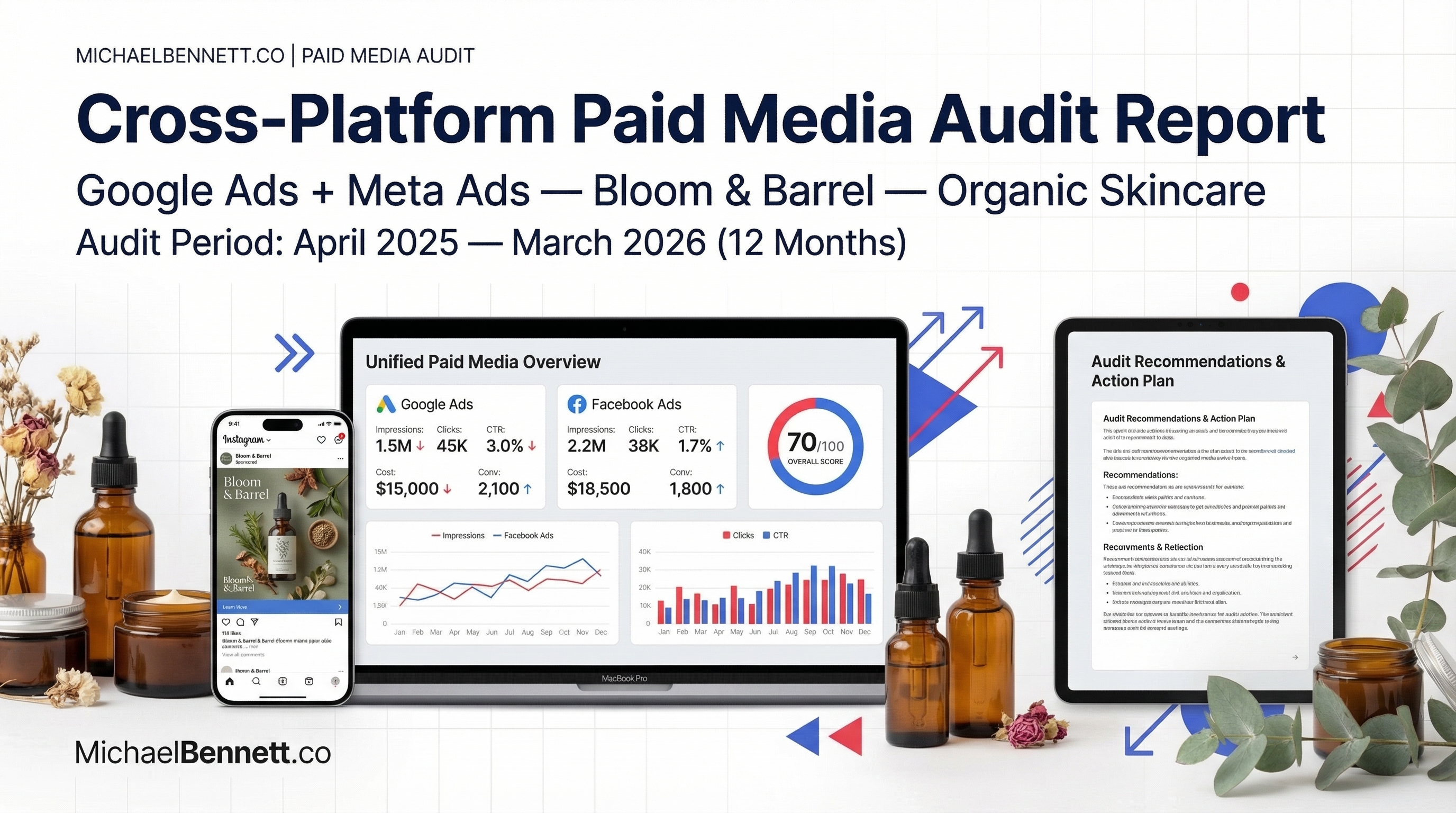 Cross-Platform Paid Media Audit Report — Bloom & Barrel example