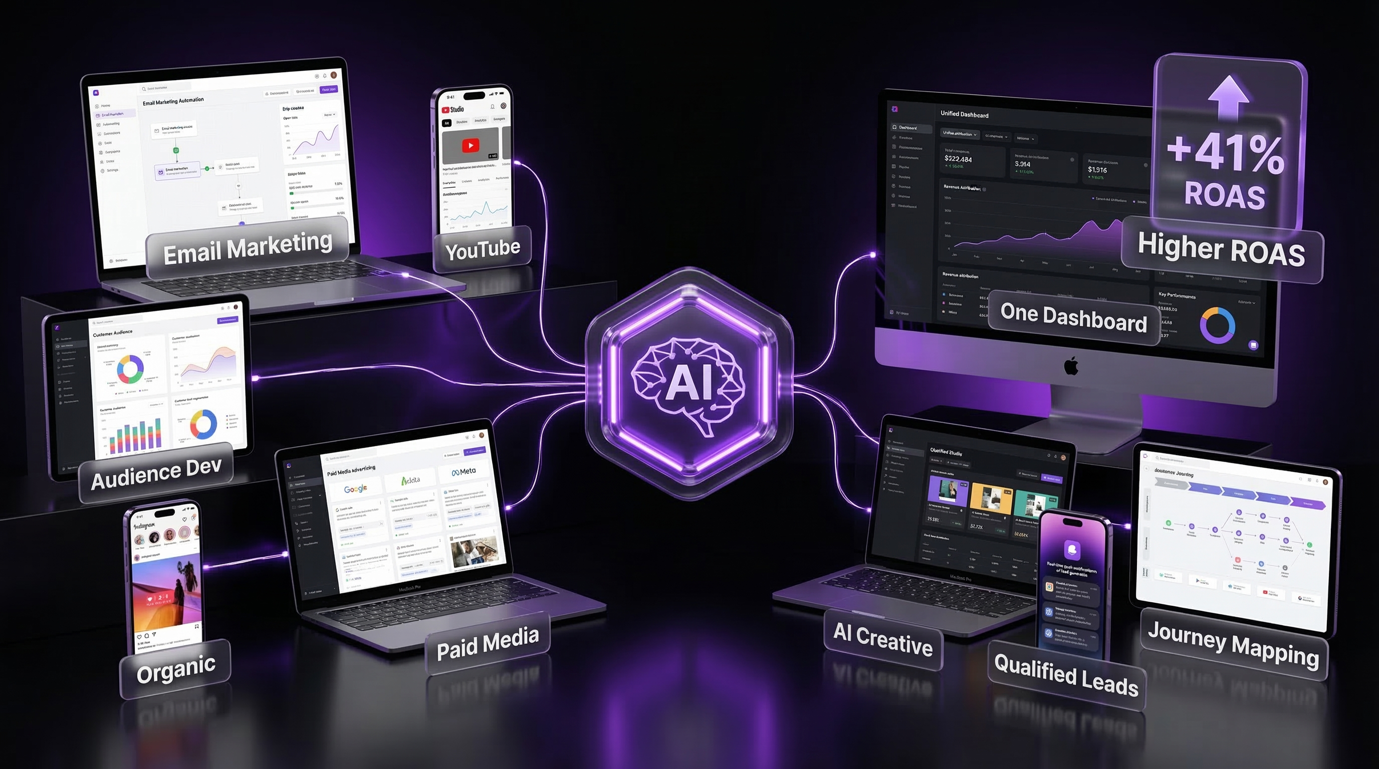 The complete AI marketing ecosystem