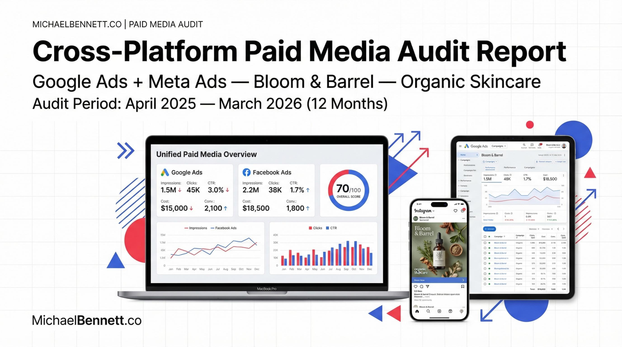 Cross-Platform Audit example