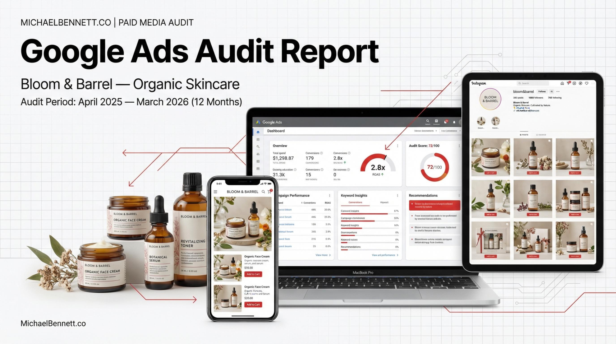 Google Ads Audit example