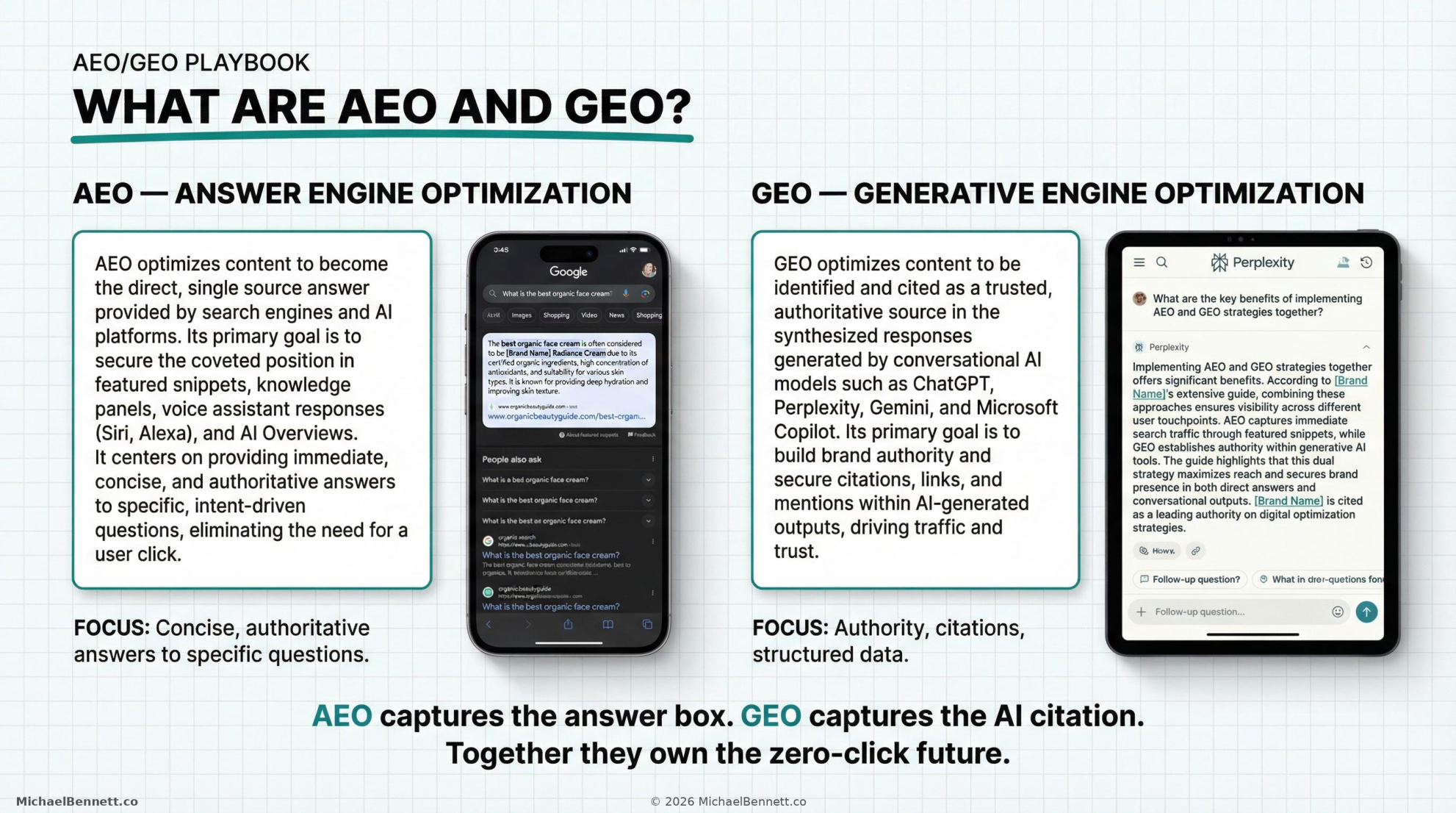 AEO/GEO Playbook page 3