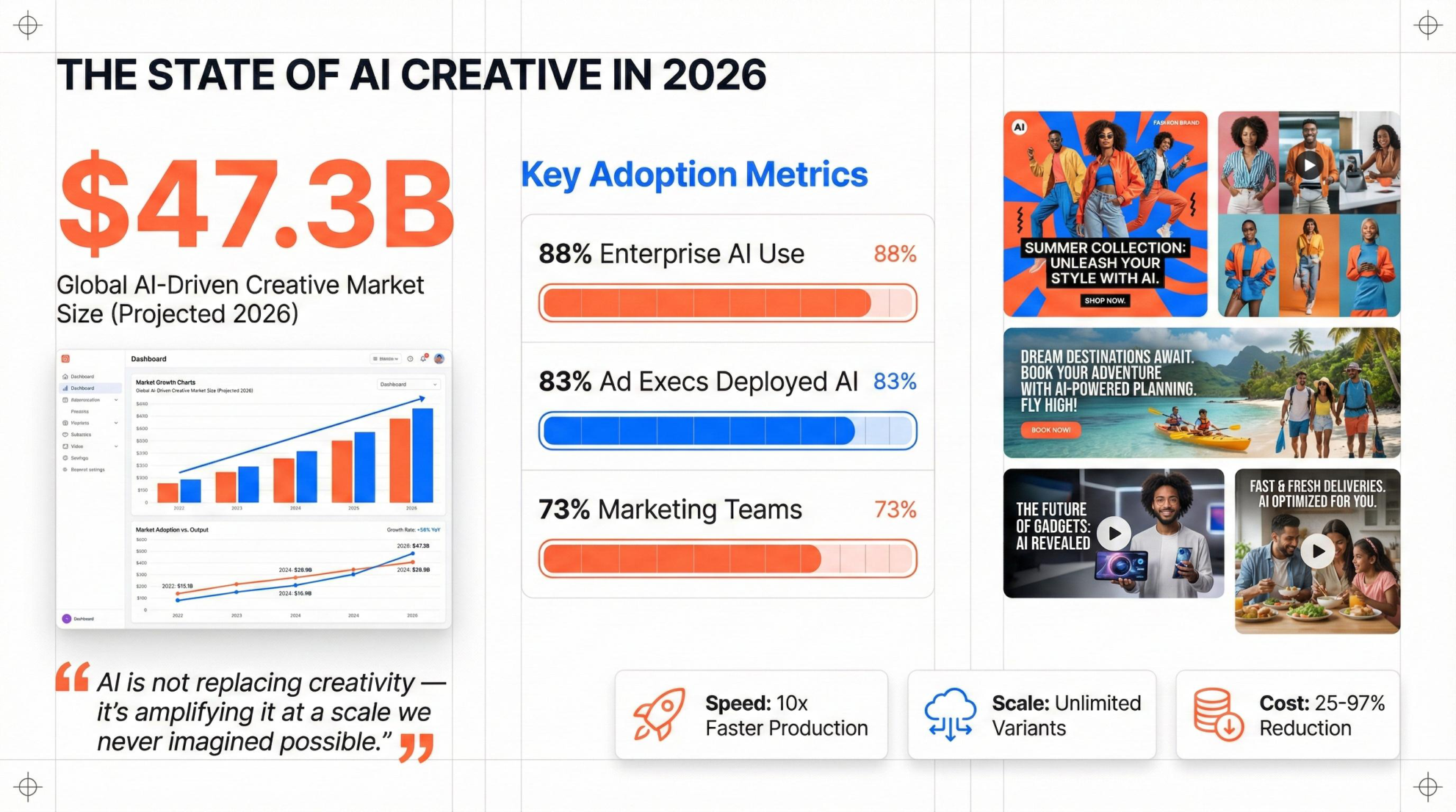 AI Creative Guide page 3