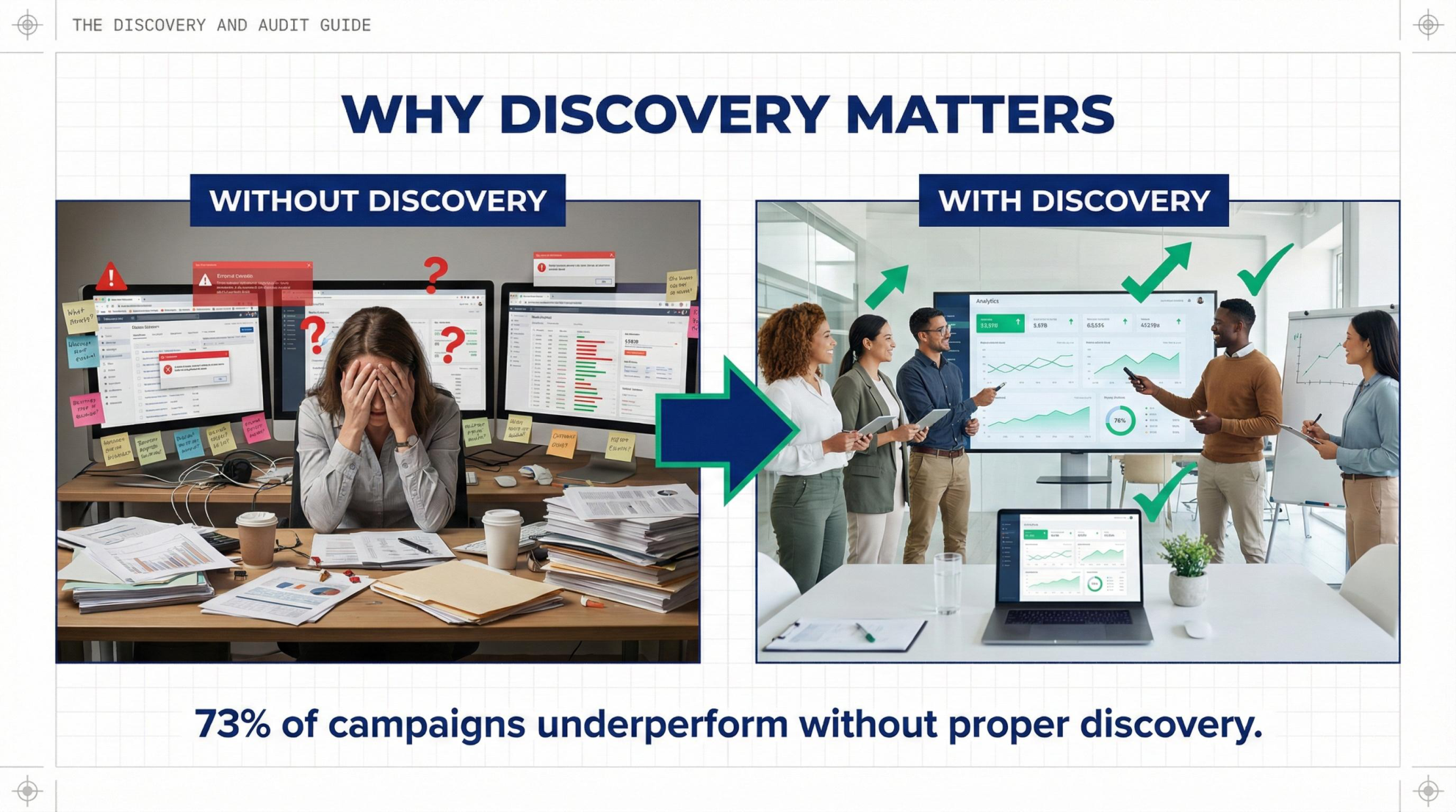 Discovery & Audit page 3