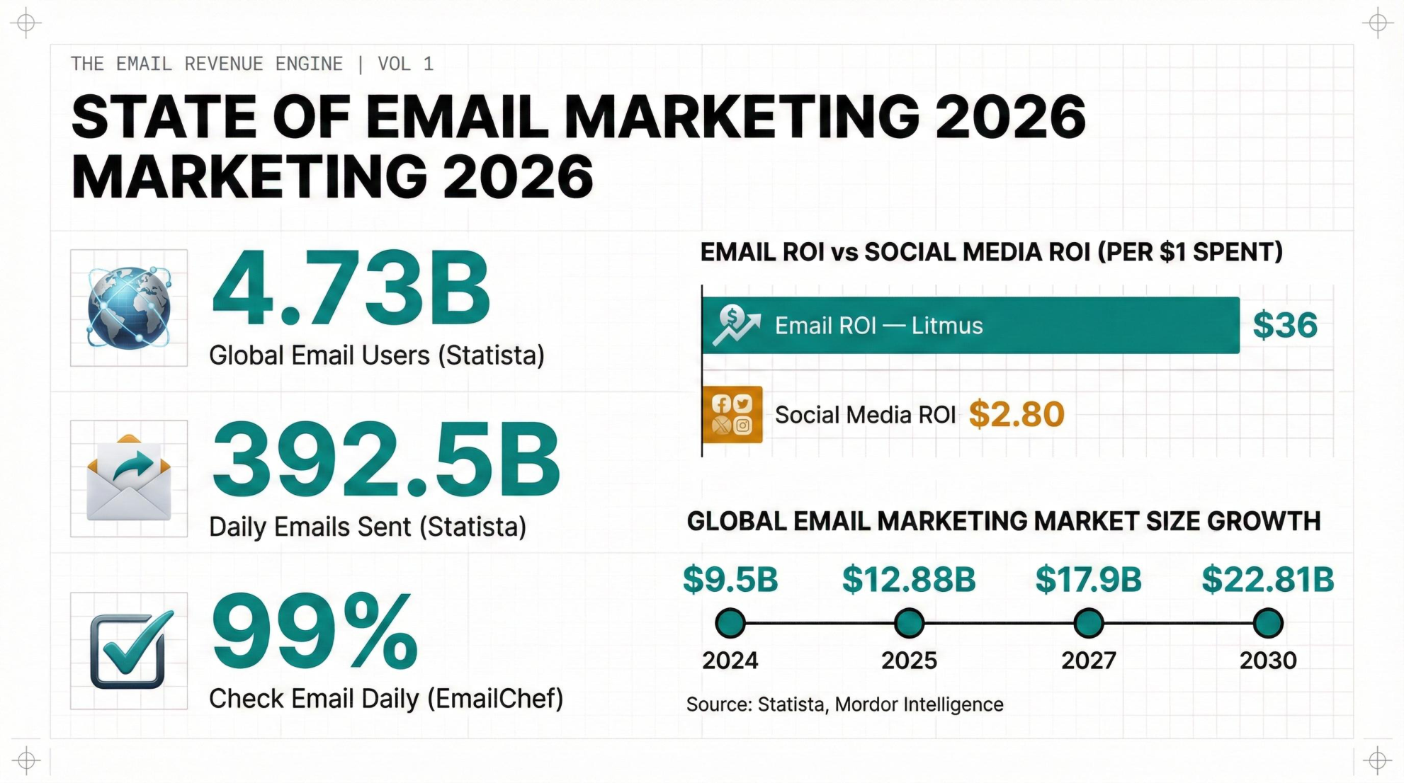 Email Revenue Engine page 3