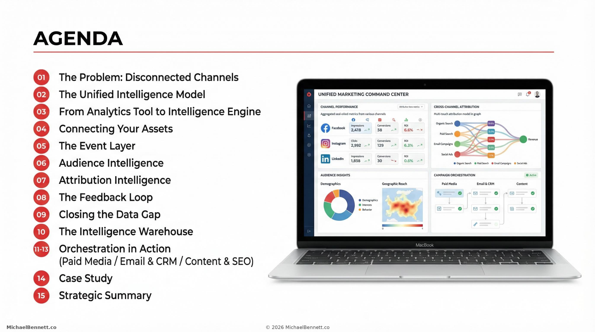 GA4 Intelligence Engine page 2