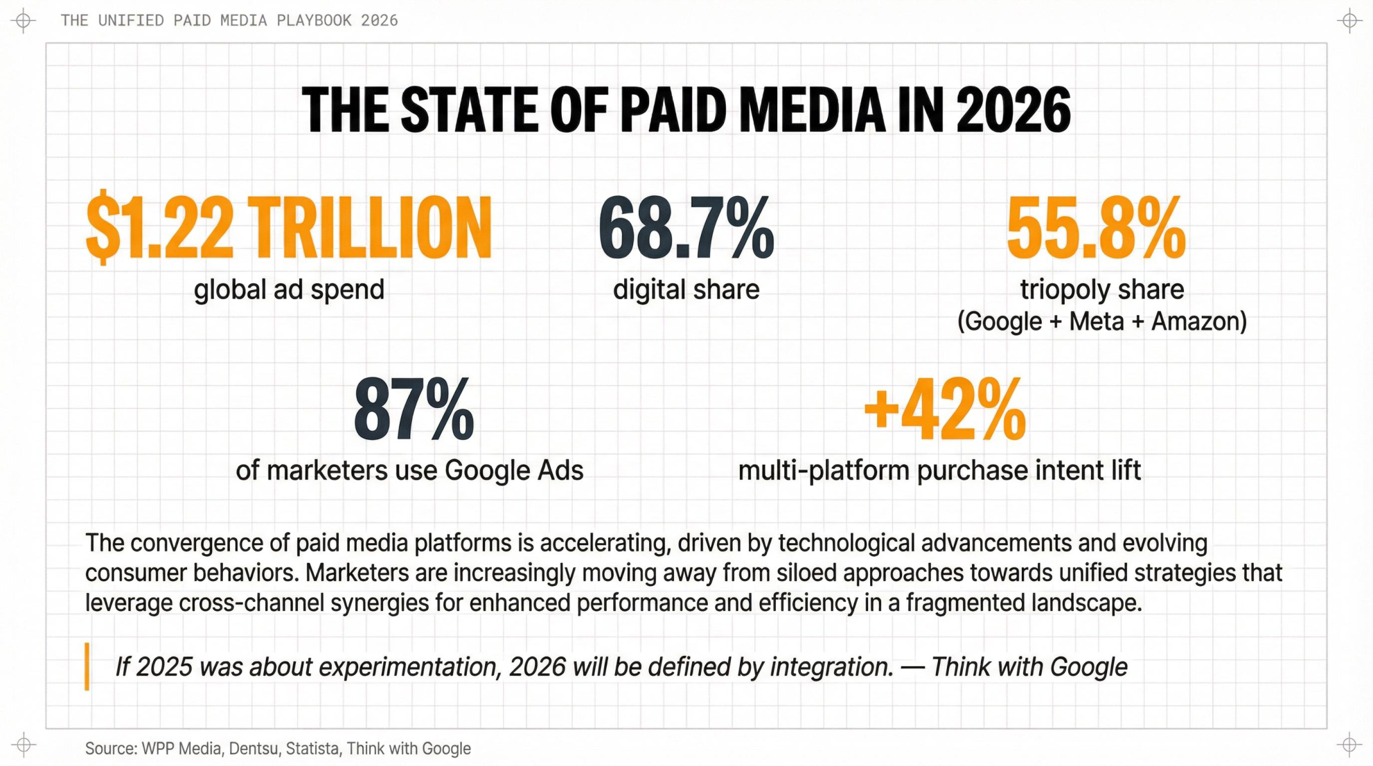 Unified Paid Media page 2